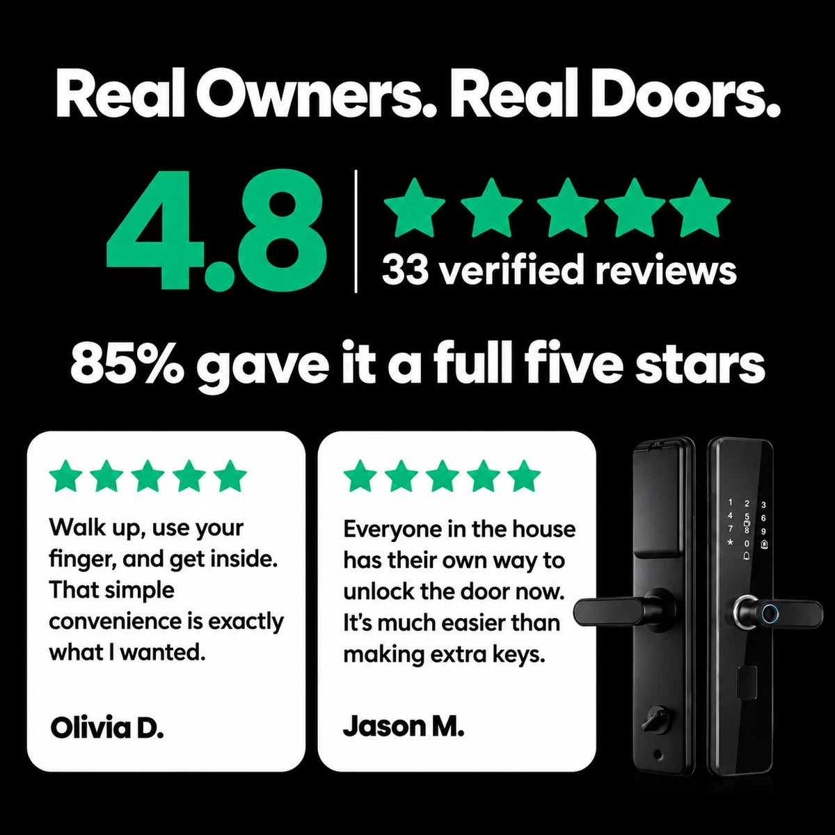 Fingerprint Smart Door Lock with Surveillance