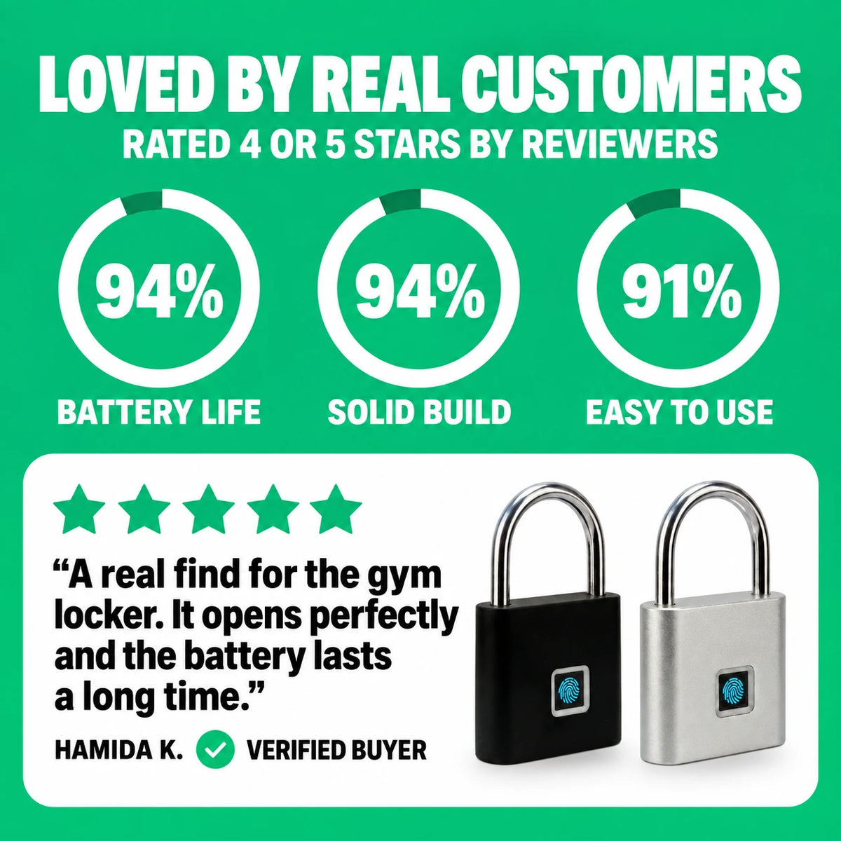 Waterproof Smart Fingerprint Padlock