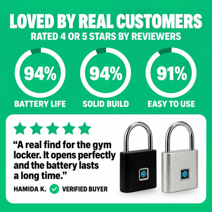 Waterproof Smart Fingerprint Padlock