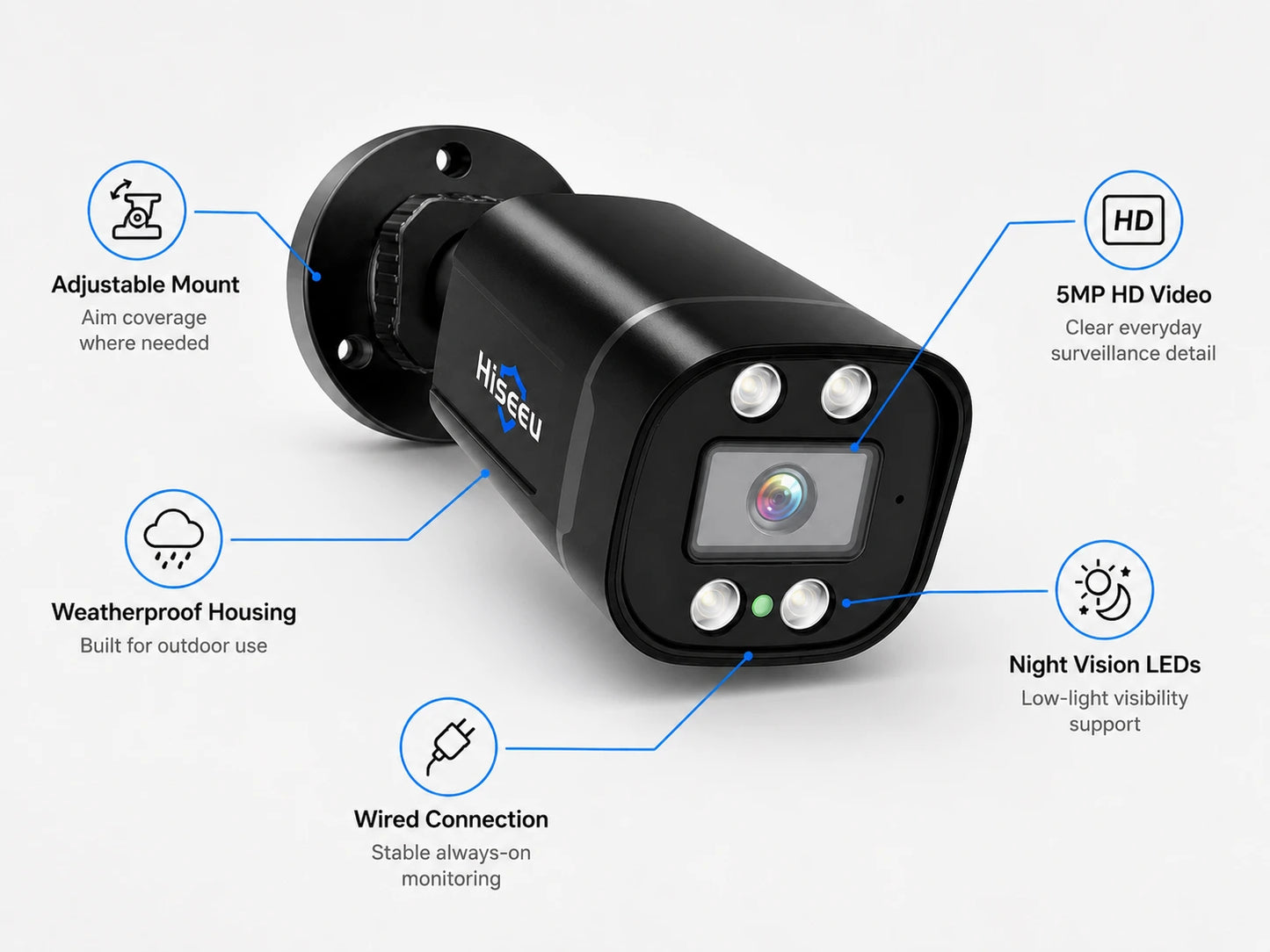 5MP Wired Outdoor Security Camera Kit
