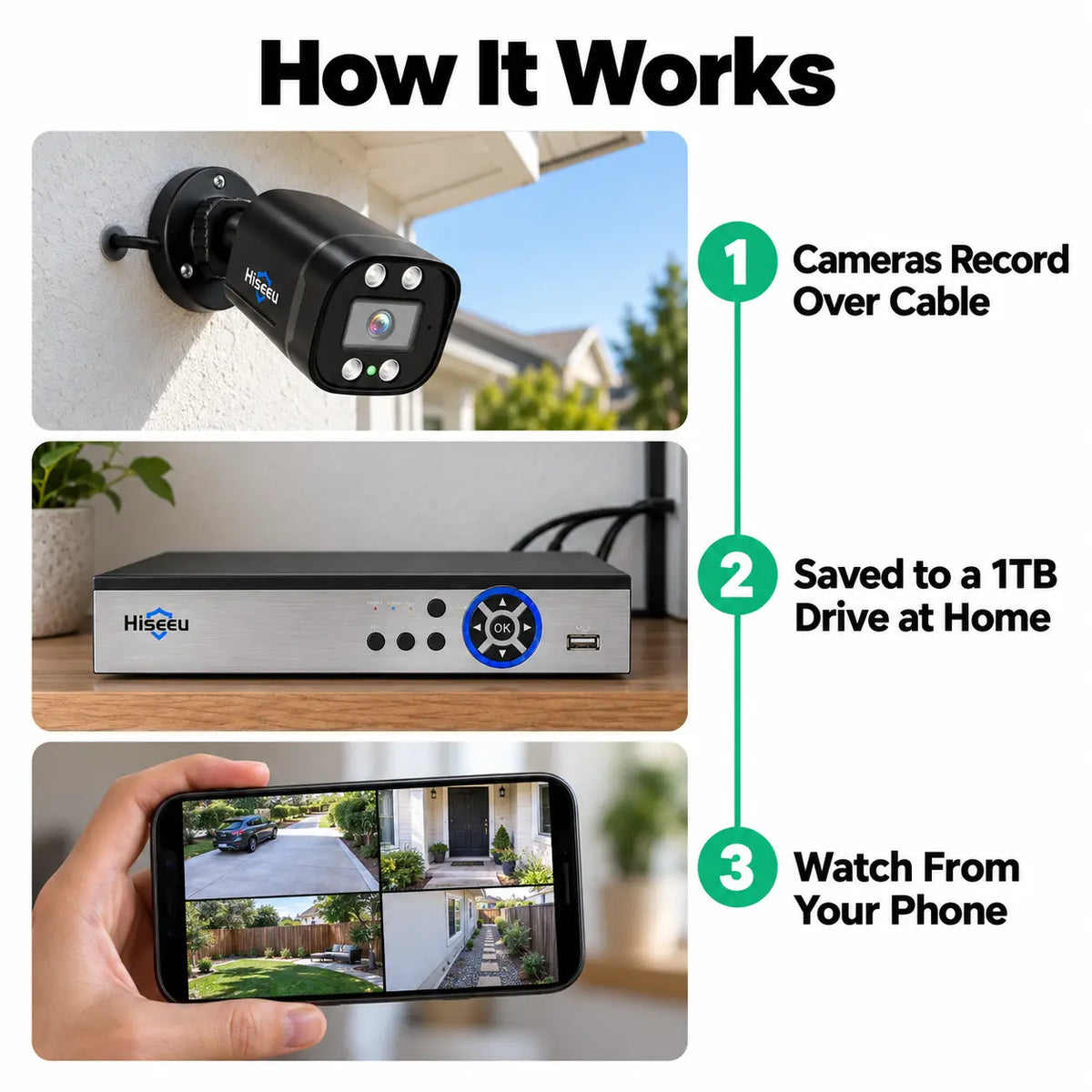 5MP Wired Outdoor Security Camera Kit