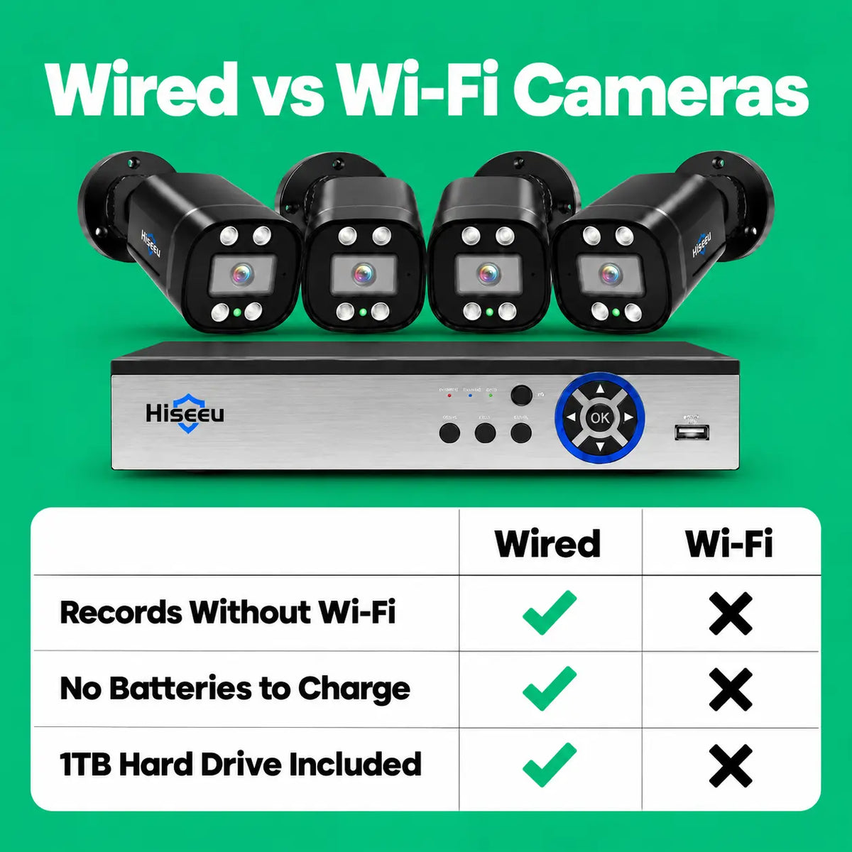 5MP Wired Outdoor Security Camera Kit
