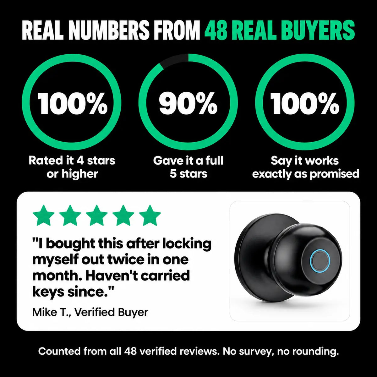 Smart Door Lock Knob With Fingerprint and App