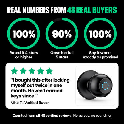 Smart Door Lock Knob With Fingerprint and App