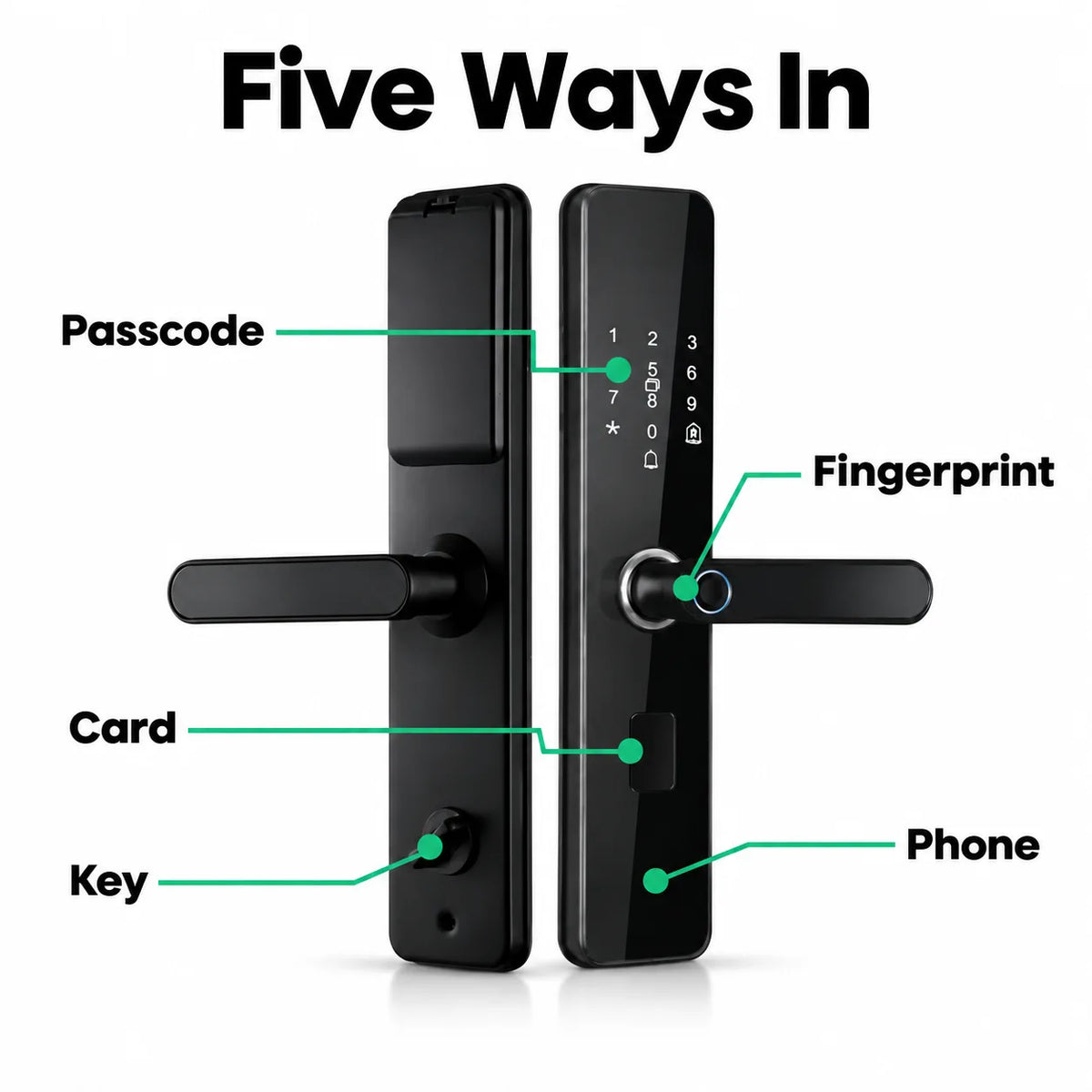 Fingerprint Smart Door Lock with Surveillance