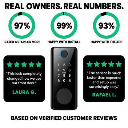 Smart Fingerprint Lock with Wi-Fi