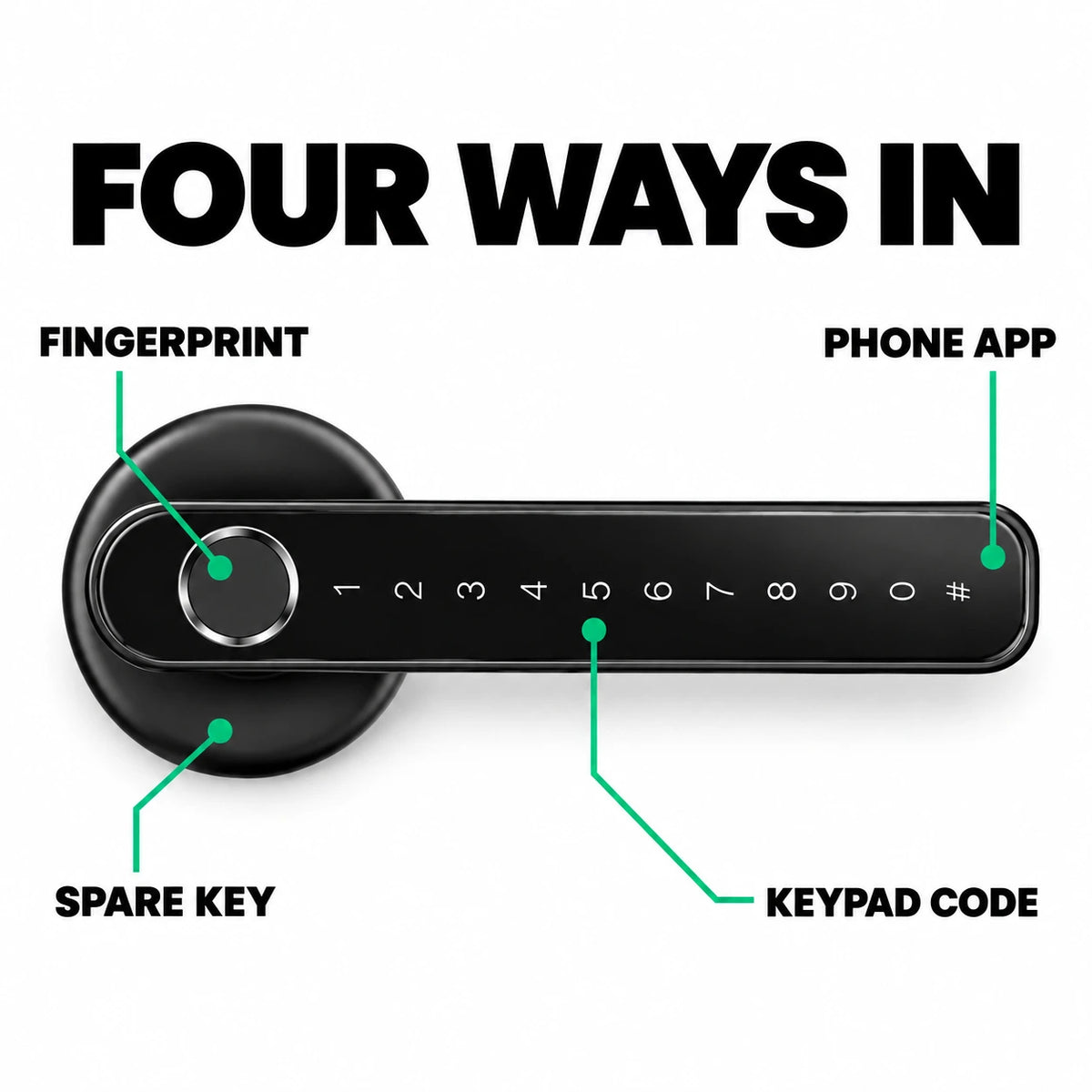 Smart Wi-Fi Door Lock Handle With Fingerprint and Password